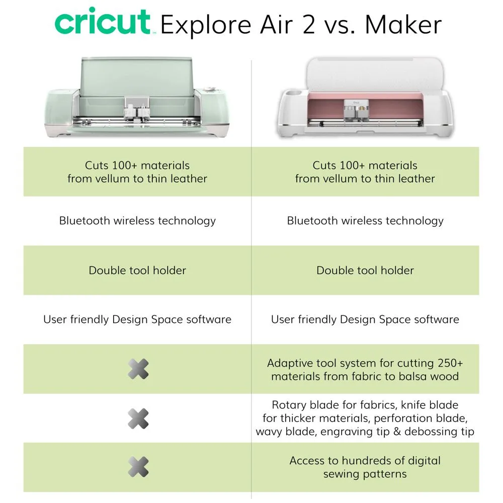 Cricut Explore Air 2 Machine with Glitter Iron-On Sampler Pack, Tool Kit and Easypress Mini Bundle