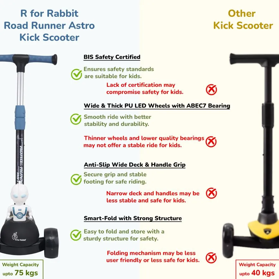 Road Runner Astro Scooter For Kids With PU LED Wheels